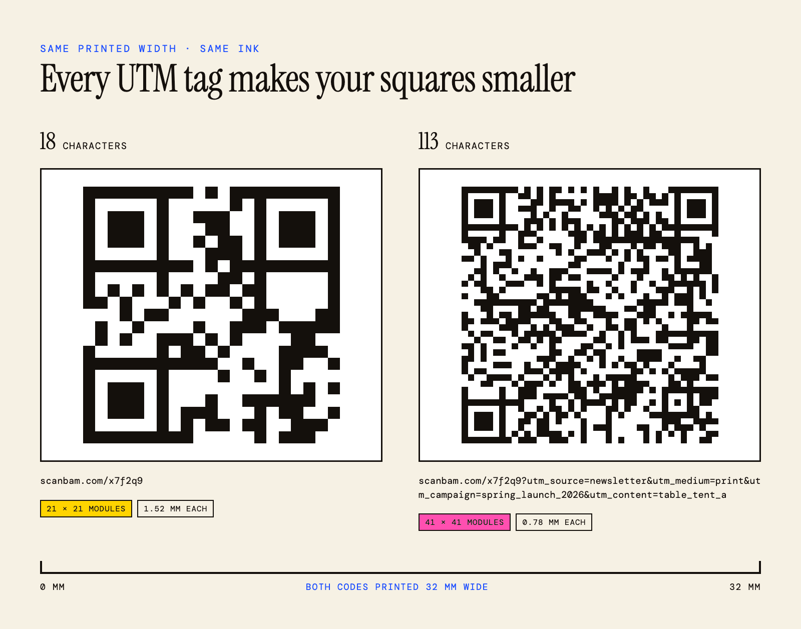 Two QR codes at the same size, one with large squares and one with much smaller squares.