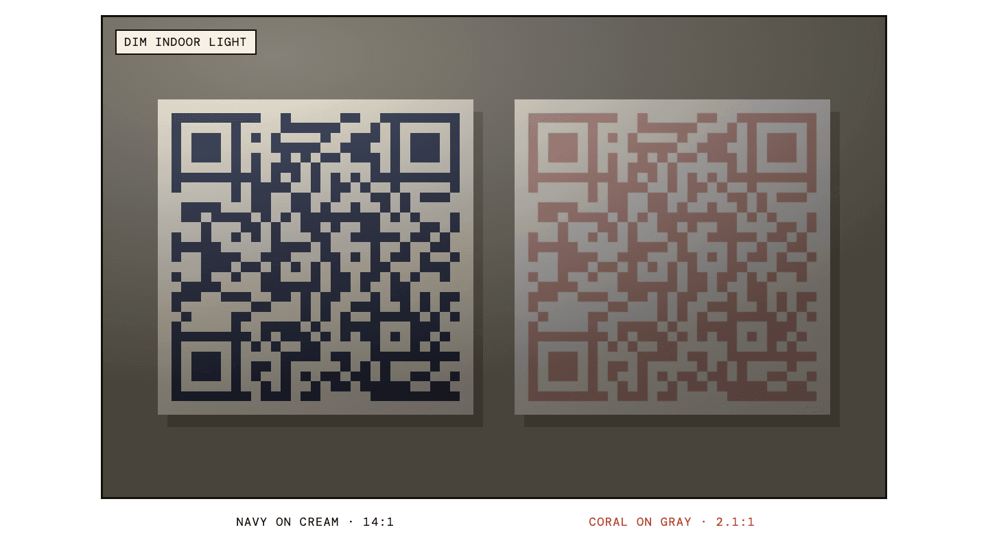A navy QR code on cream next to a low-contrast coral QR code on gray, showing the difference in definition.